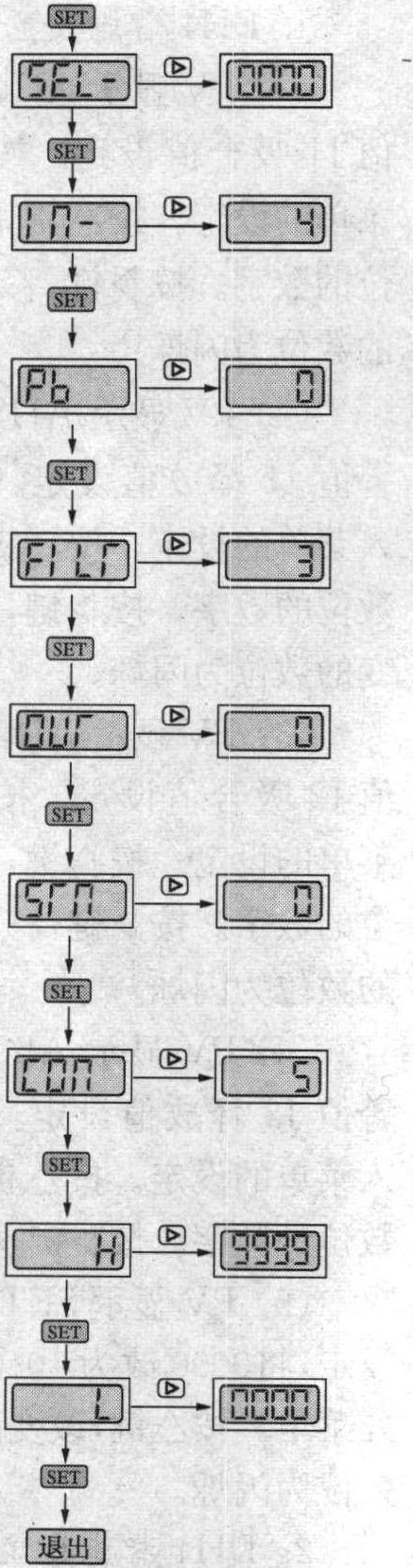 二、DH4智能电流电压表的使用方法